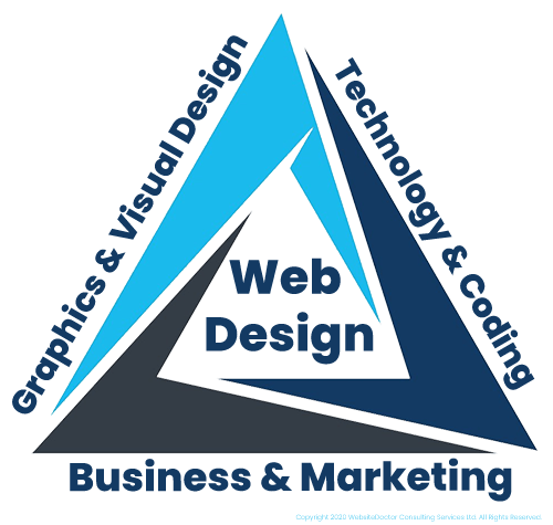 Web Design Skills