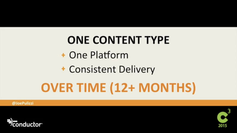 content marketing consistency