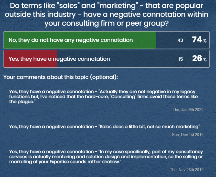 Do terms like "sales" and "marketing" - that are popular outside this industry - have a negative connotation within your consulting firm or peer group?