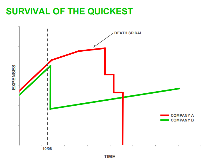 survival of the quickest