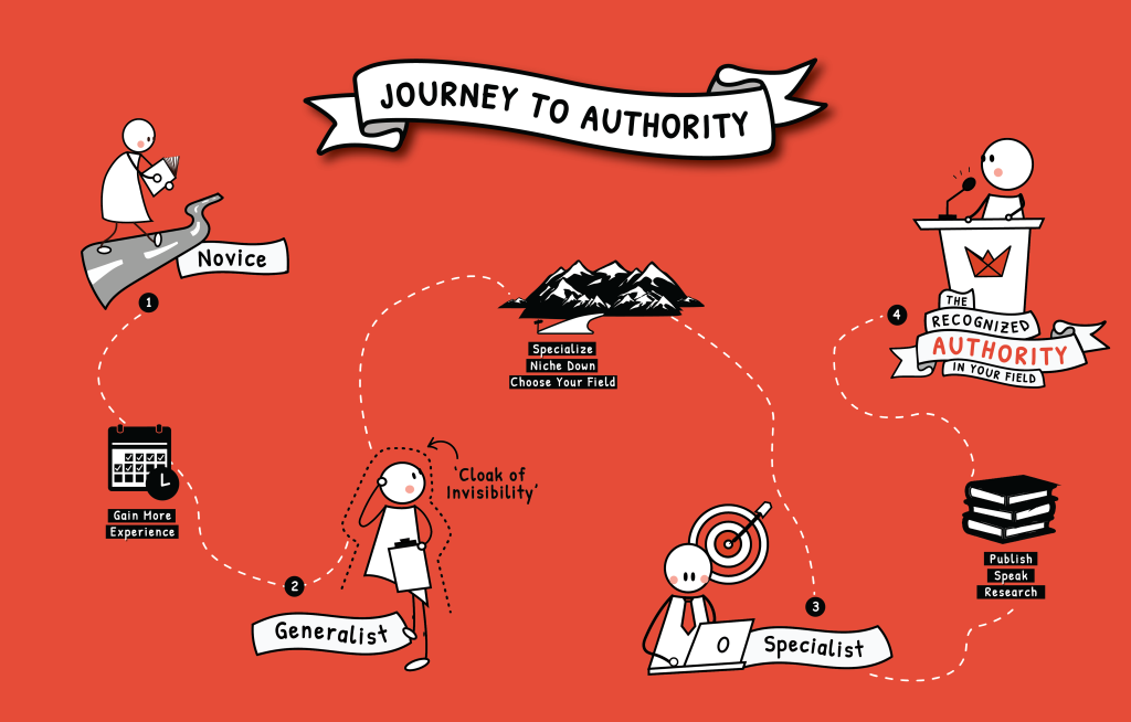 The Journey to Authority