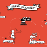The Journey to Authority