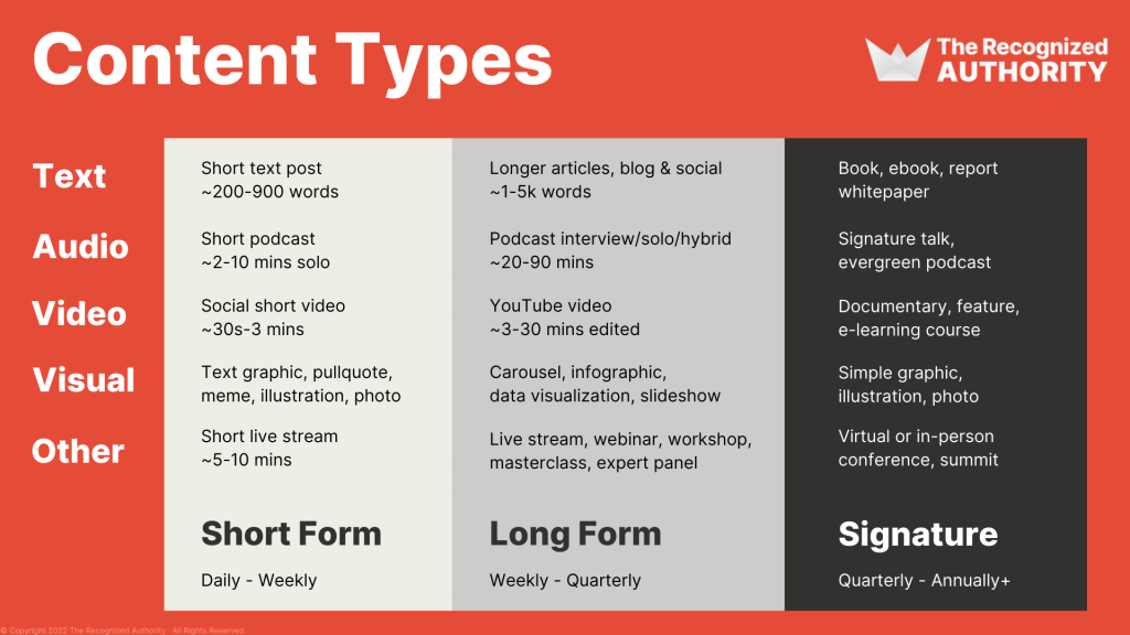 Content Types - short long and signature form
