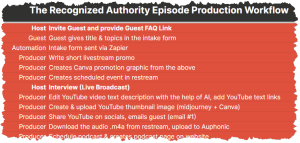 TRA Podcast Season 2 Production Workflow